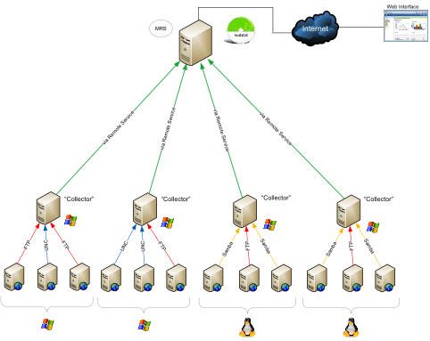 Example diagram where all SmarterStats files are created and stored locally
