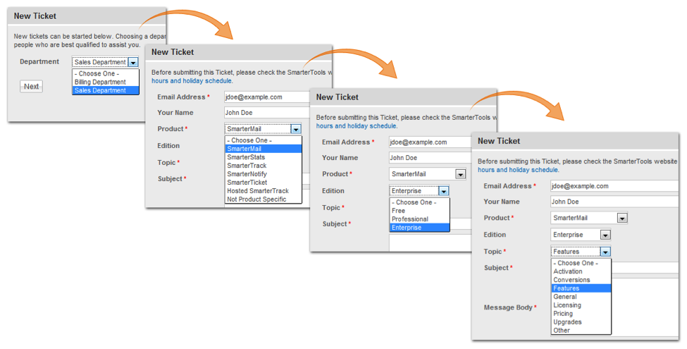 Custom field provider used to track ticket submission process